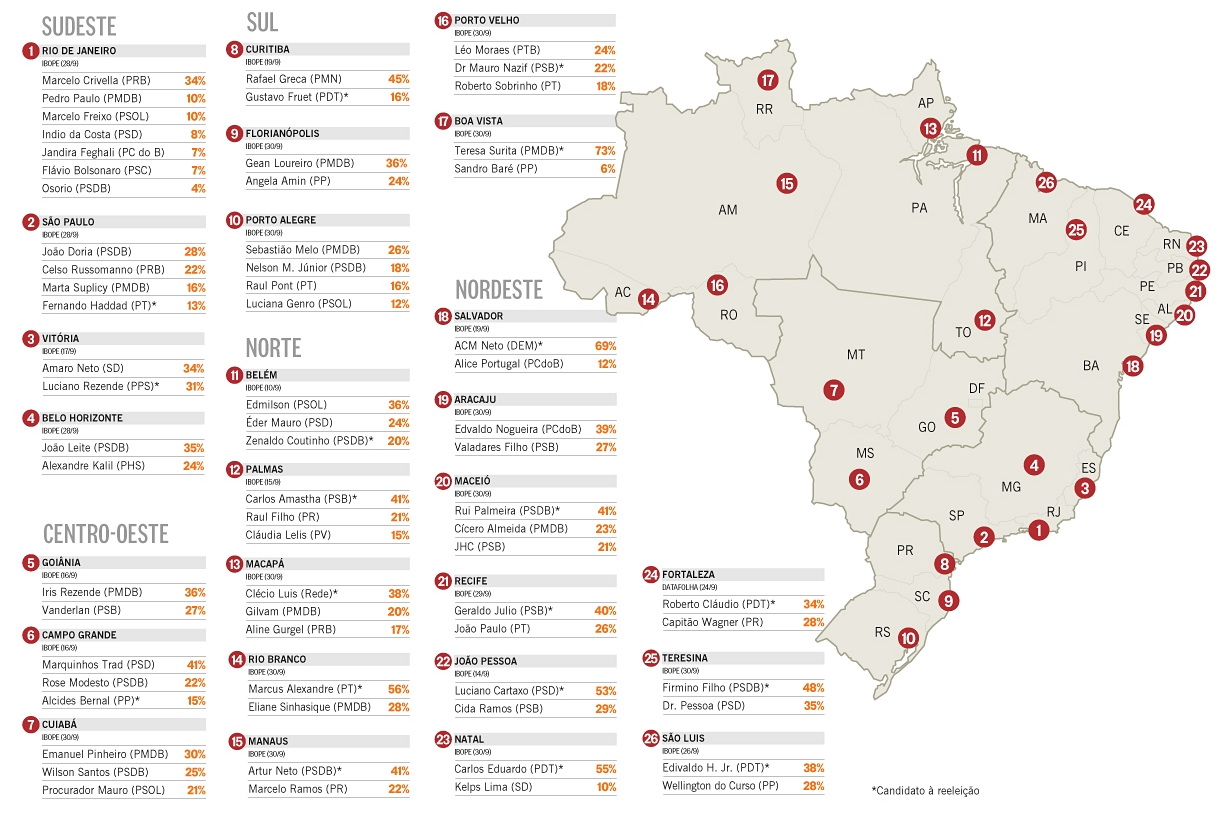 Pesquisa do Ibope