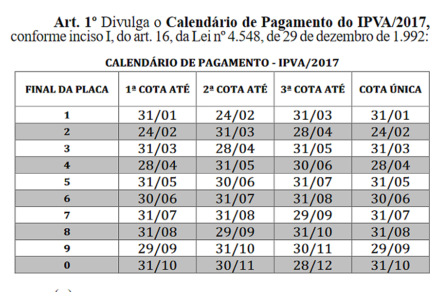Tabela de pagamento do IPVA