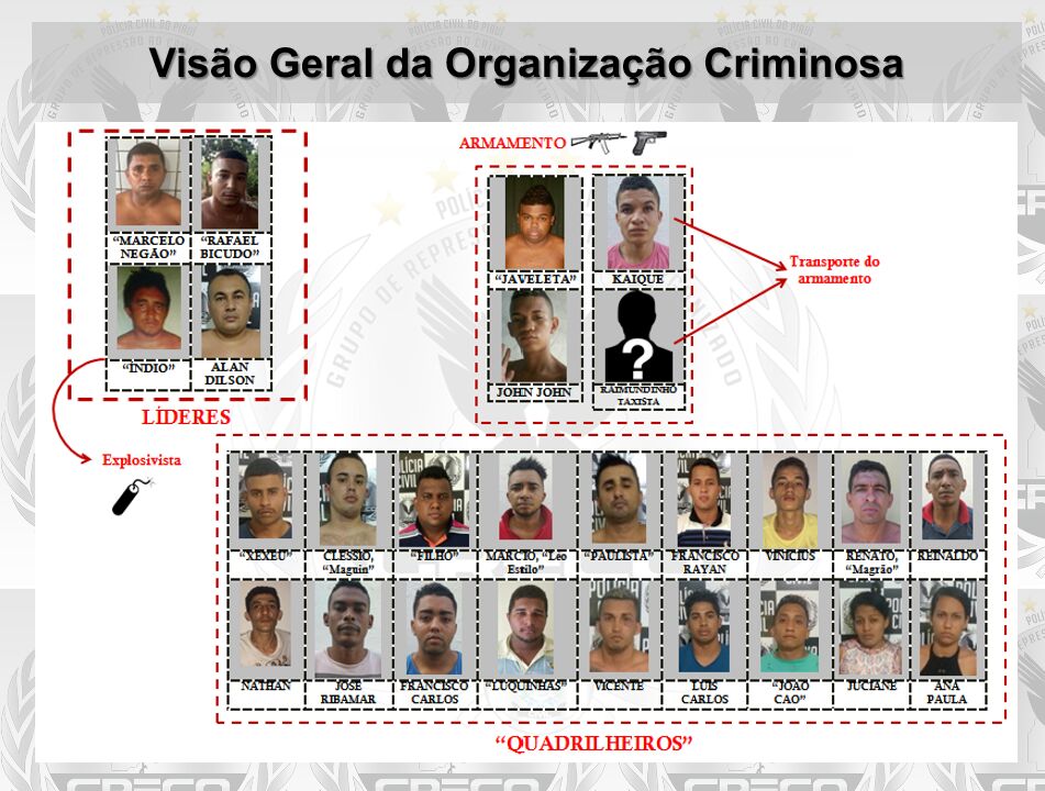 Membros da quadrilha 