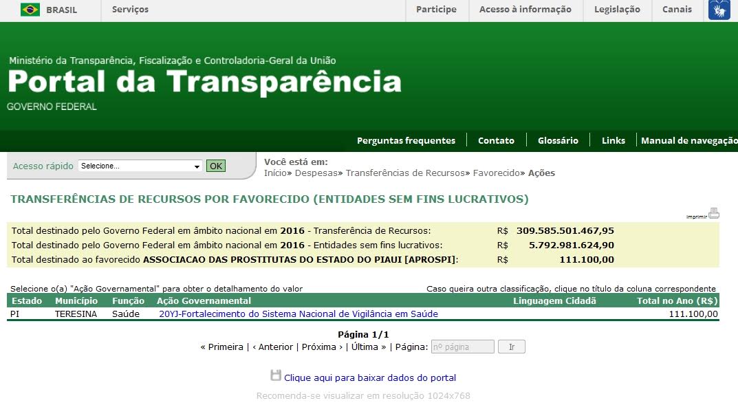 Portal da Transparência 