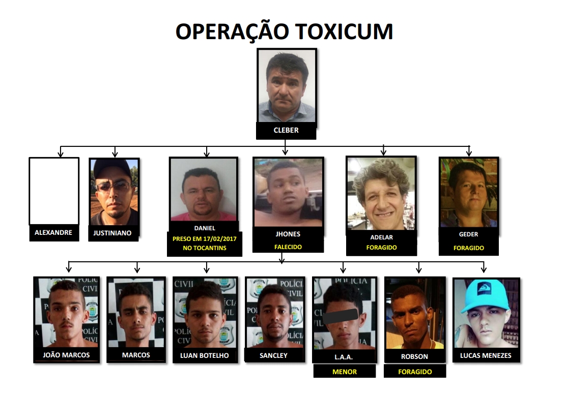 Quadrilha especializada em roubo de defensivos agrícolas em Uruçui