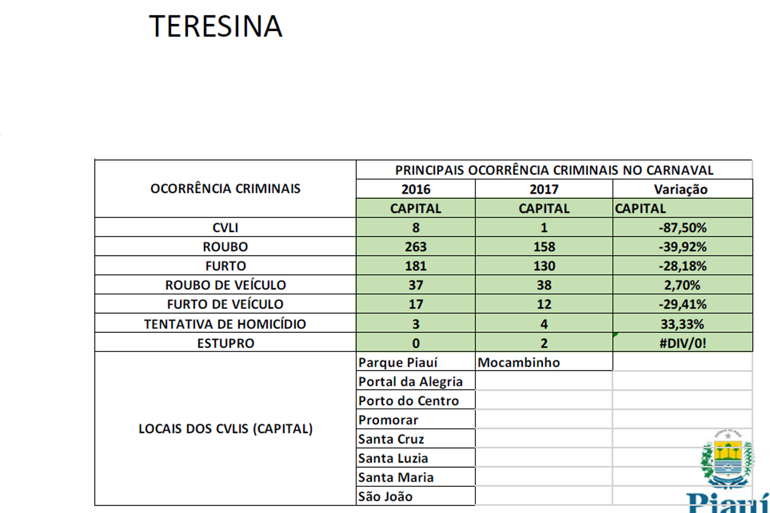 Crimes em Teresina