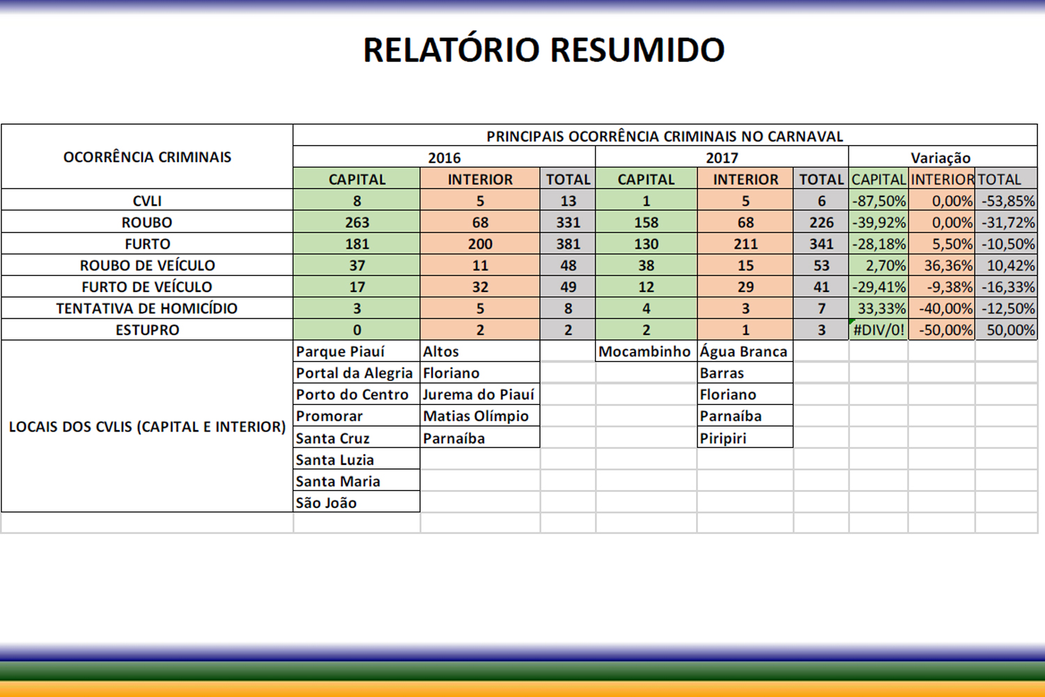 Relatório de crimes