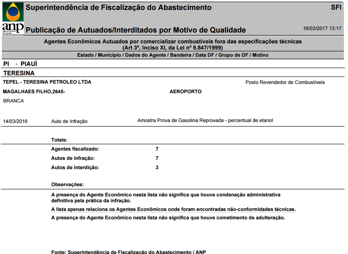 Postos de Combustíveis que foram autuados no Piauí