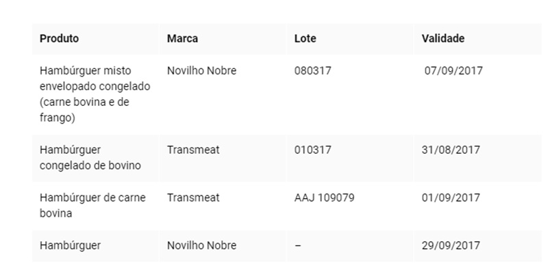 Tabela das marcas proibidas