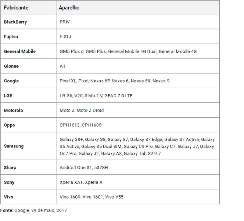 Lista do Google
