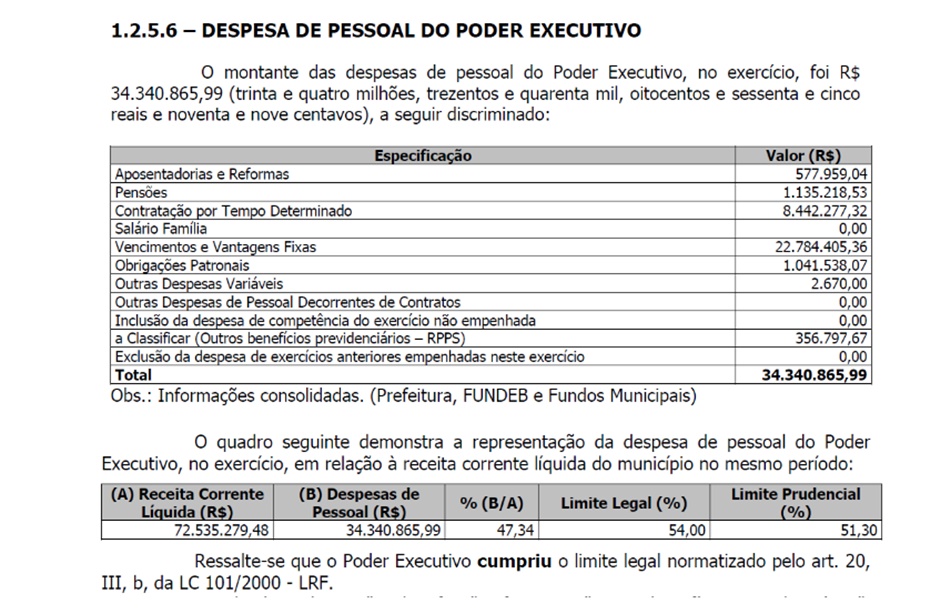Despesa de pessoal de Campo Maior