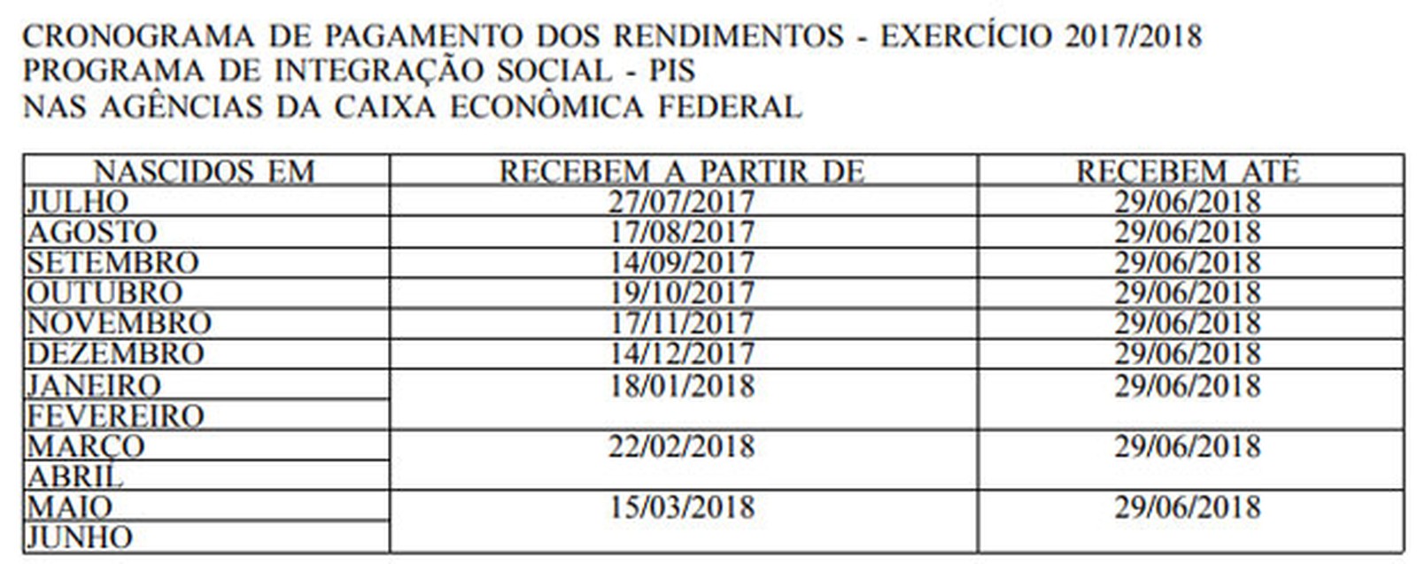 Calendário do PIS/Pasep