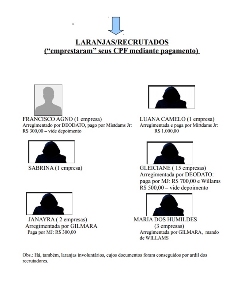 Quadrilha foi presa nessa manhã