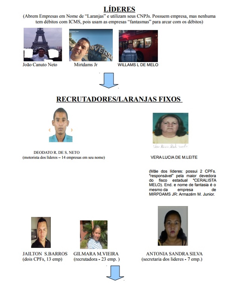 Veja como atuava a quadrilha 