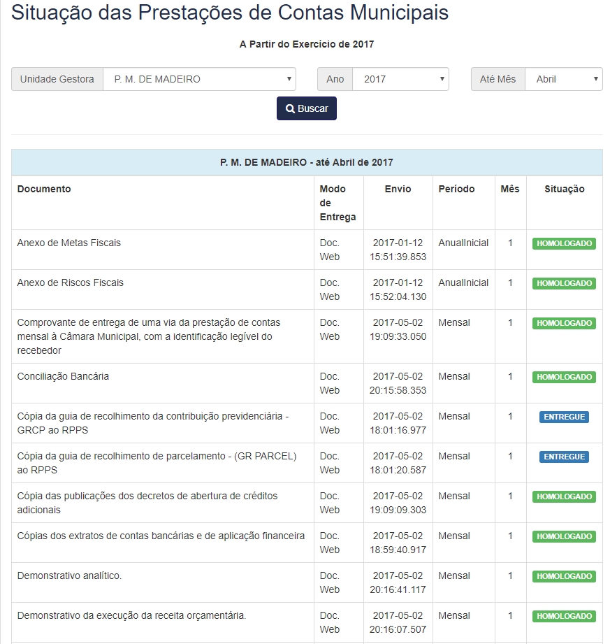 Situação das prestações de contas da prefeitura de Madeiro até abril de 2017