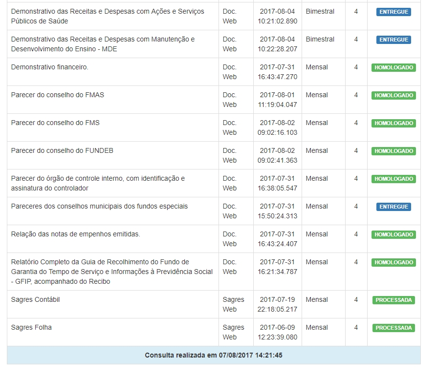 Situação das prestações de contas da prefeitura de Madeiro até abril de 2017