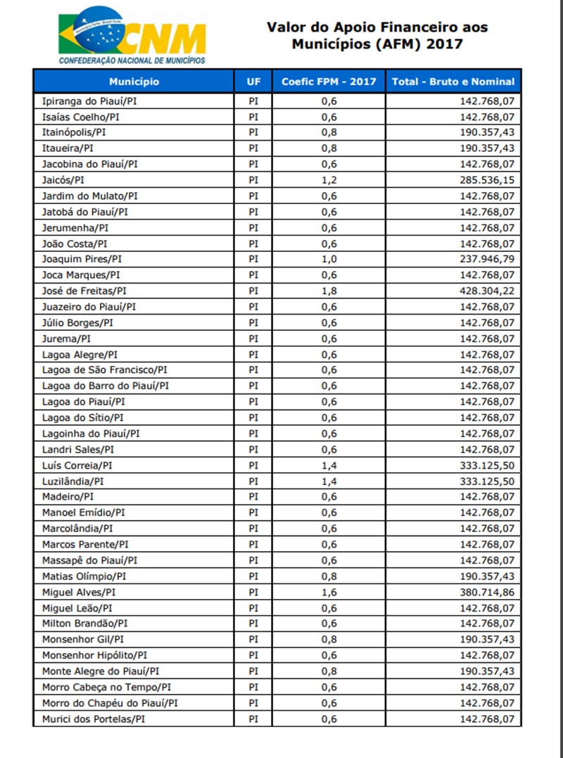 Veja lista