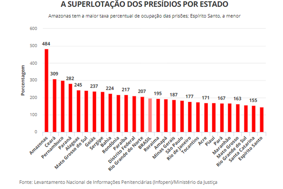 Superlotação