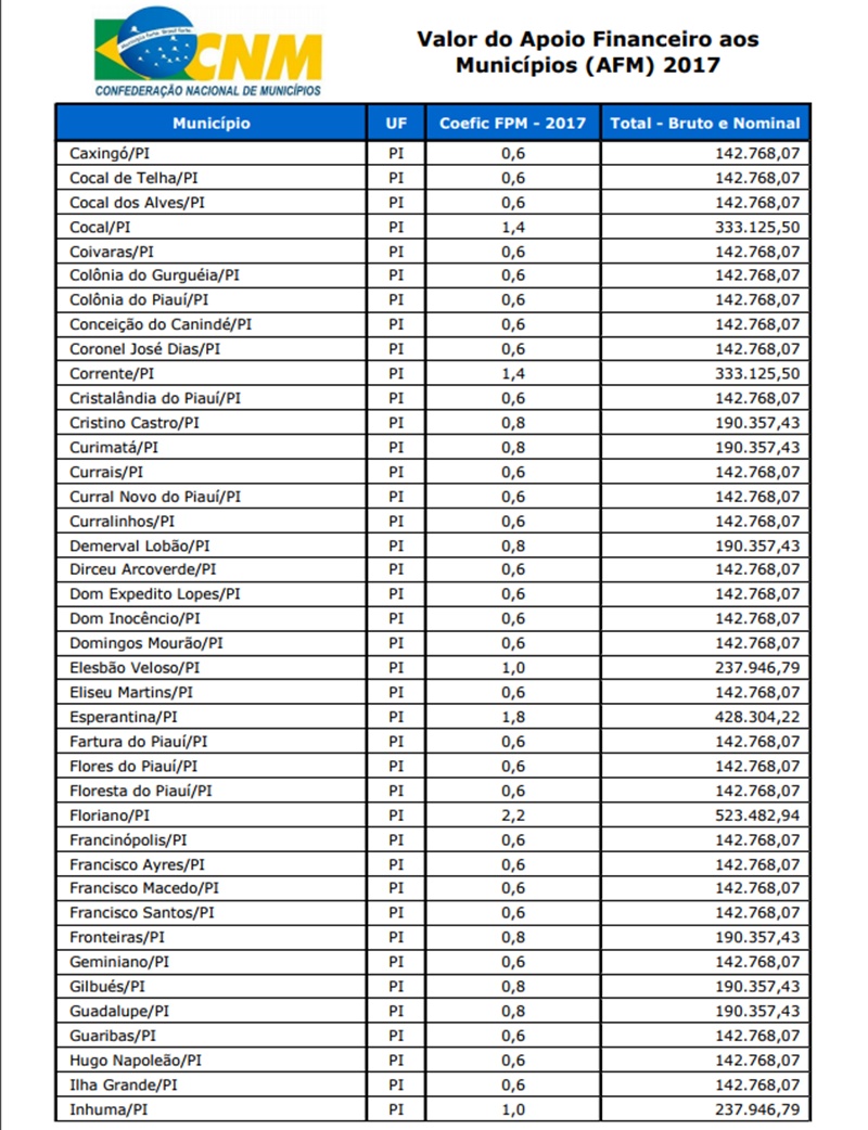 Confira lista completa 