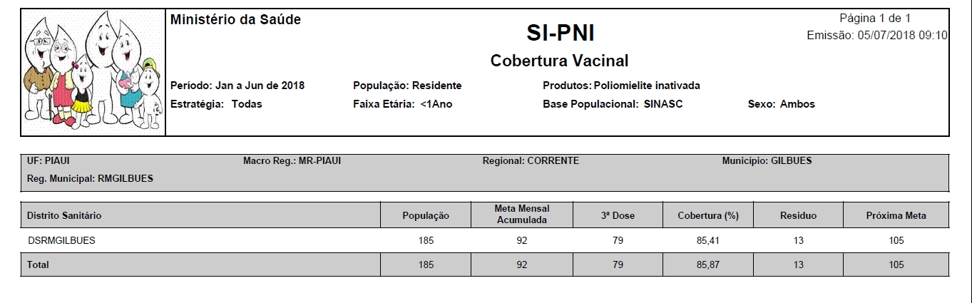 Cobertura vacinal em Gilbués 