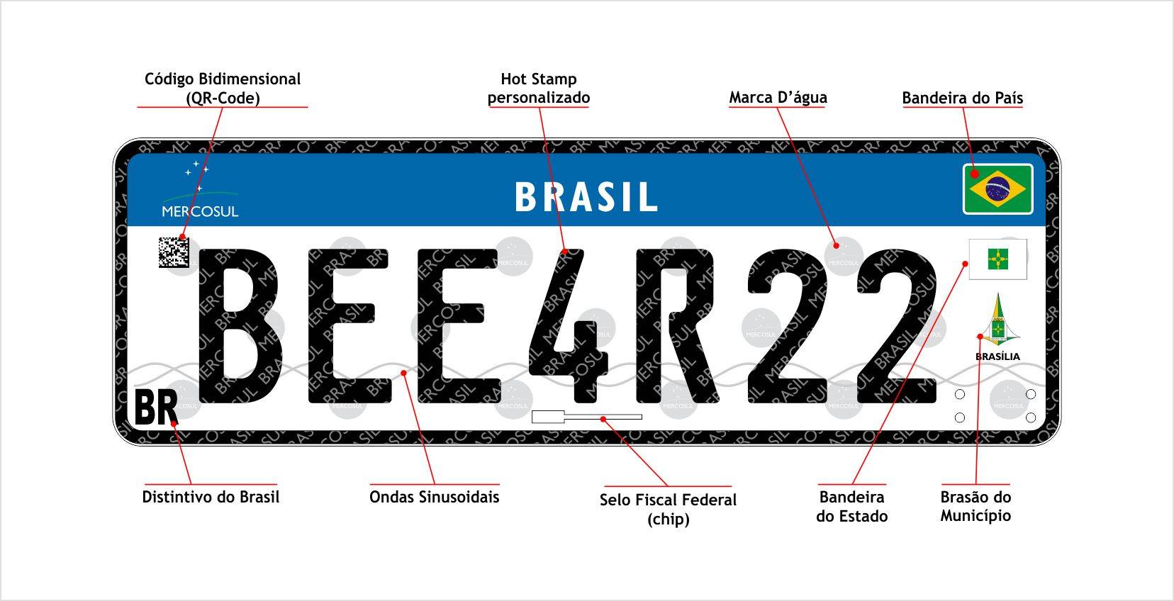 Placa modelo Mercosul