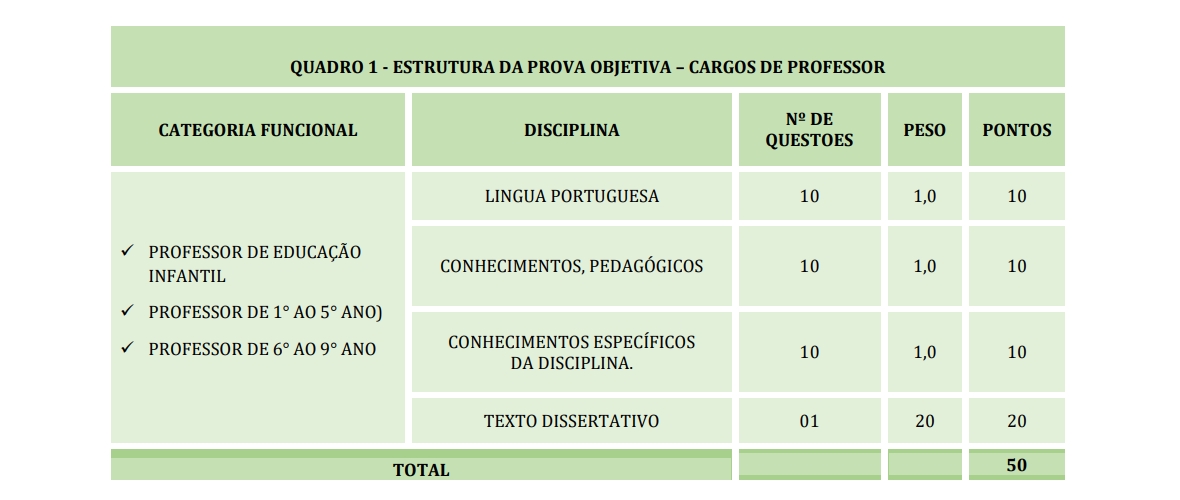 Estrutura da prova objetiva