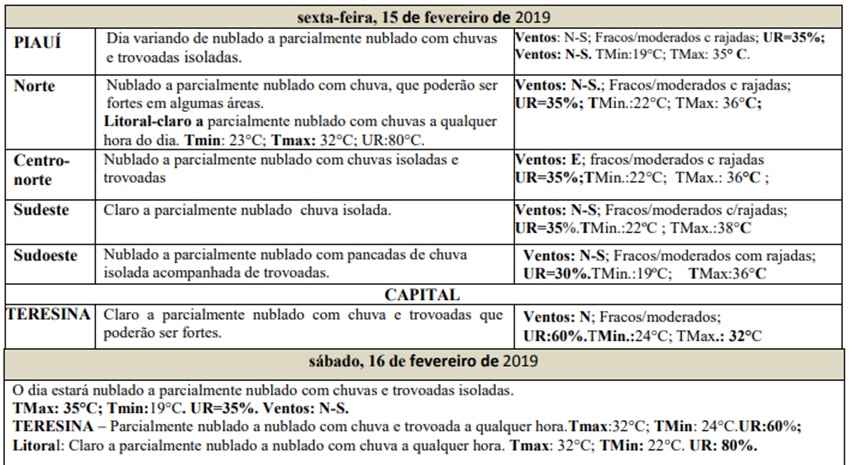 Previsão do tempo para sexta-feira e sábado