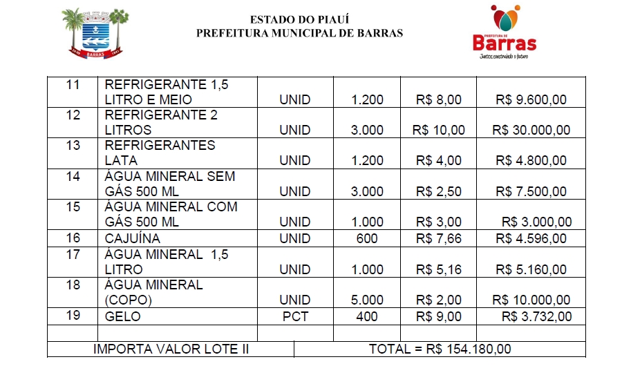 Lote II da Licitação de Barras