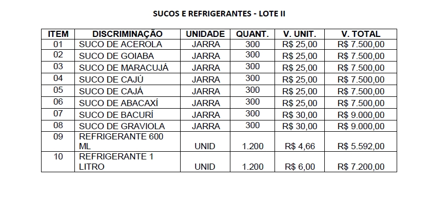 Lote II da licitação 
