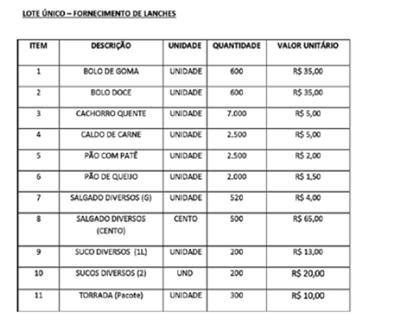 Prefeito de Monsenhor Gil vai gastar R$ 310 mil com compra de lanches