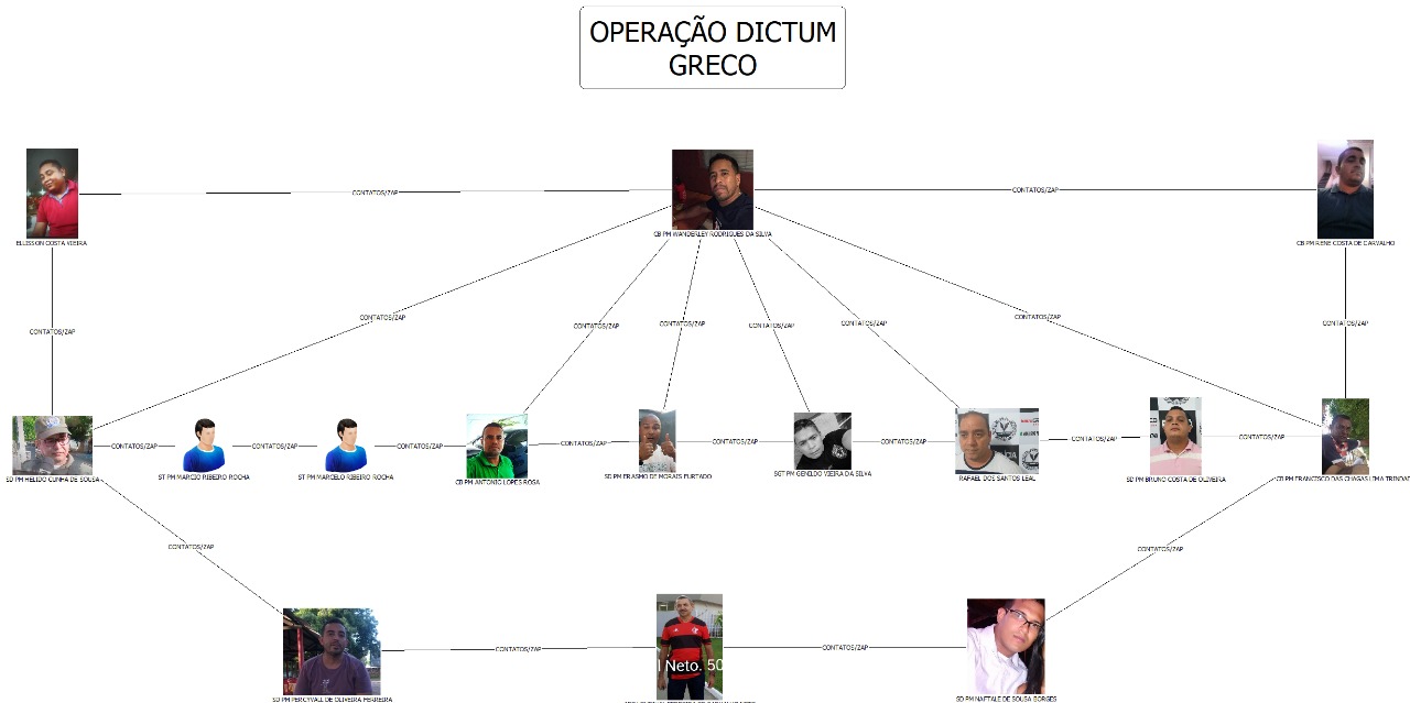 Nomes dos envolvidos presos