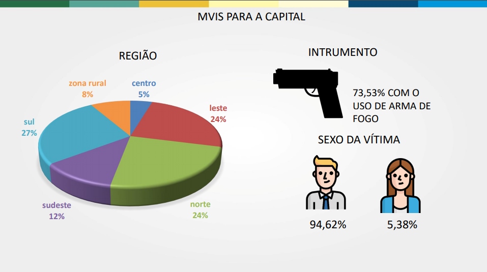 Índice de Mortes Violentas Intencionais (MIVs) em Teresina