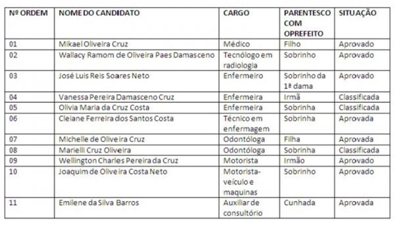 Lista de aprovados 
