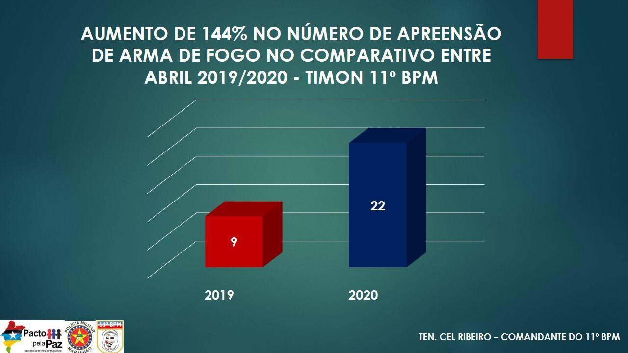 Comparativo de abril de 2019 com abril de 2020