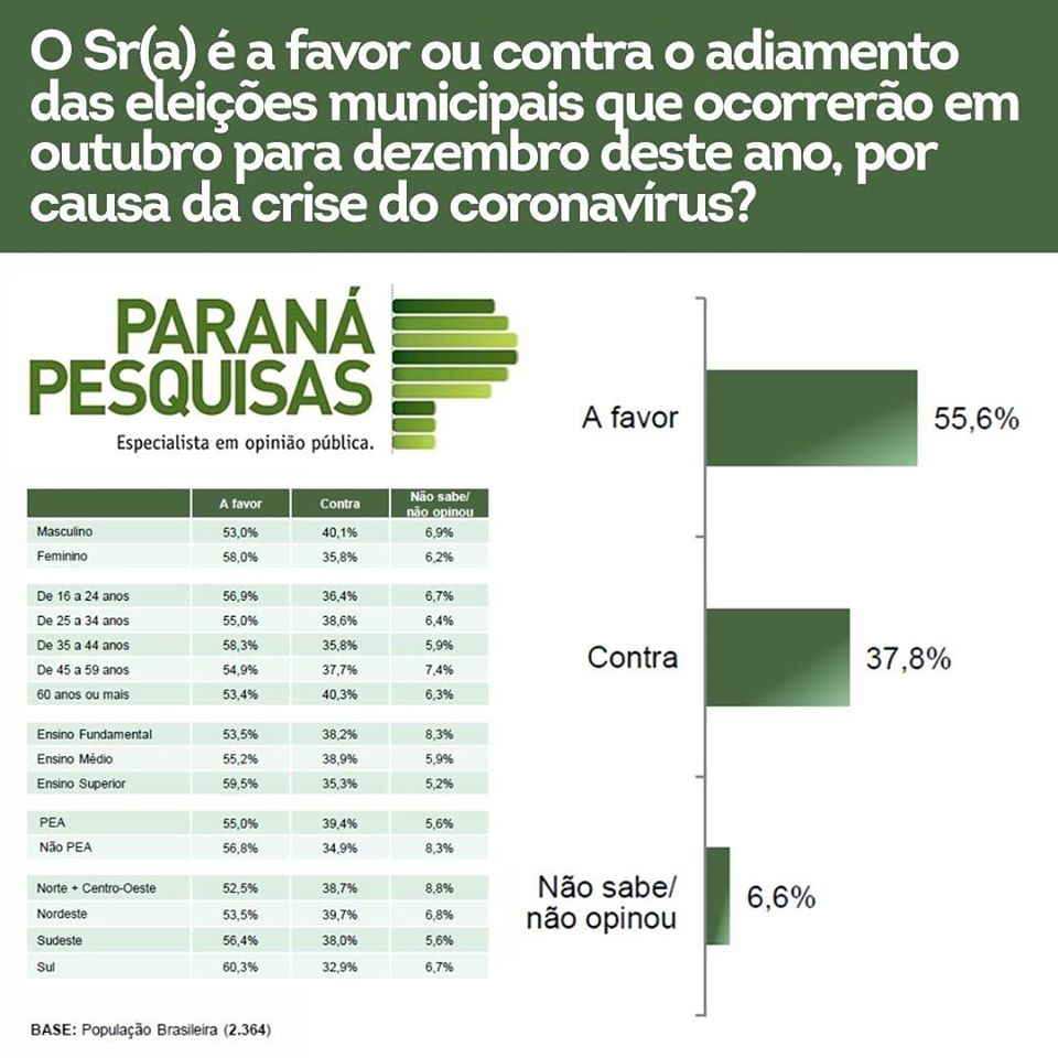 Pesquisa do Instituto Paraná