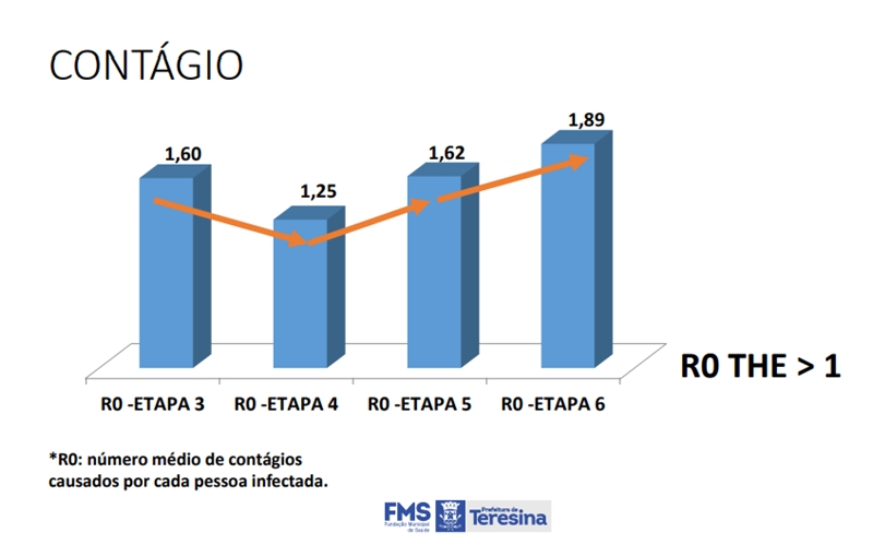 Taxa de contágio por pessoa