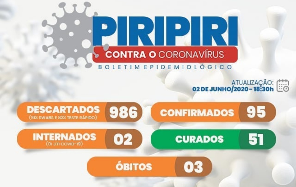 Boletim epidemiológico de Piripiri desta quarta (3)
