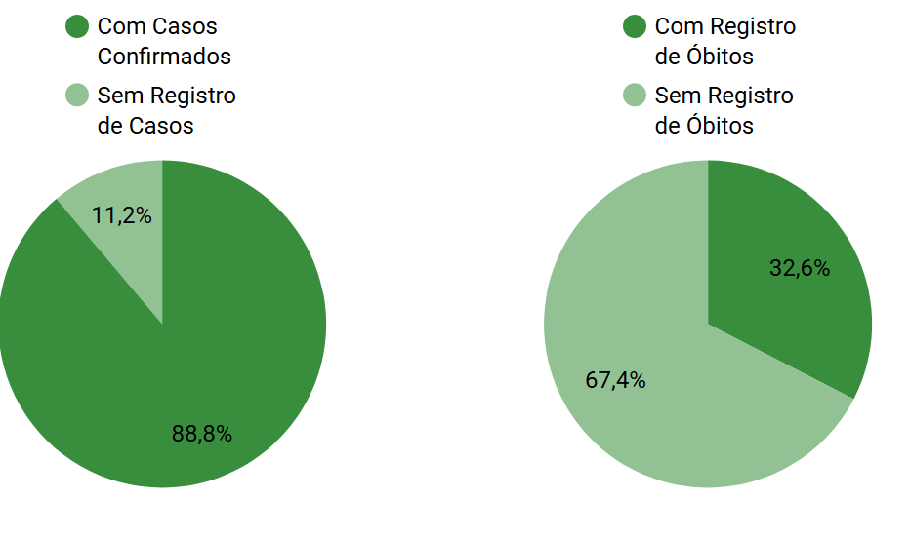 Registro de municípios com casos de covid-19