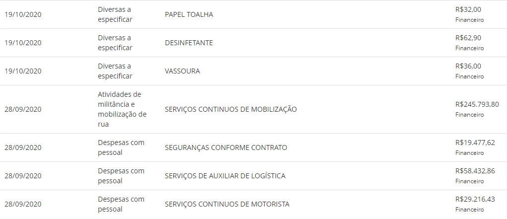 Gastos realizados por Fábio Abreu